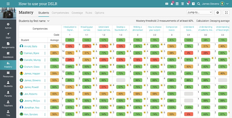 How to make competency-based education possible through an intelligent learning platform-Track-student-progress-based-on-competencies