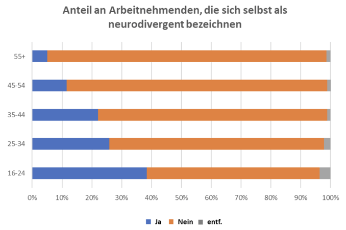 neurodivergent-graph