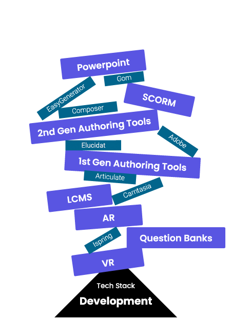 Development tech stack