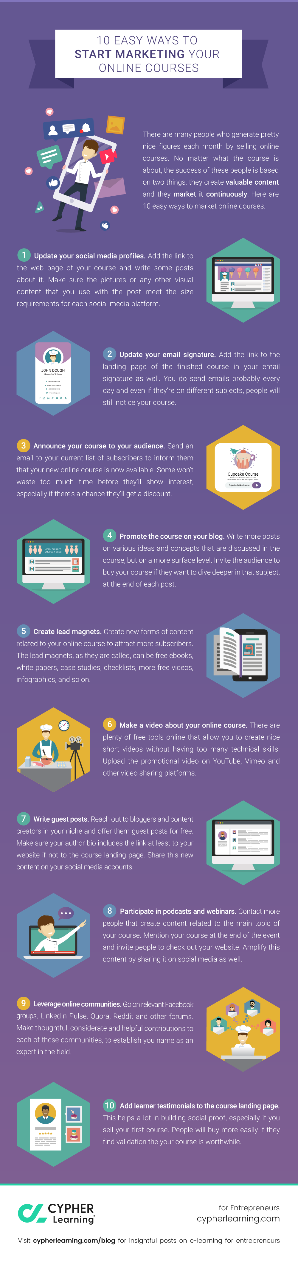 Infographic: Start marketing your online courses » INDIE LMS