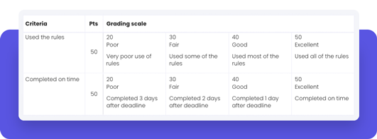 assessment-rubrics