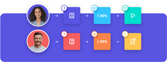 ui-and-ux-adaptive-learning-paths