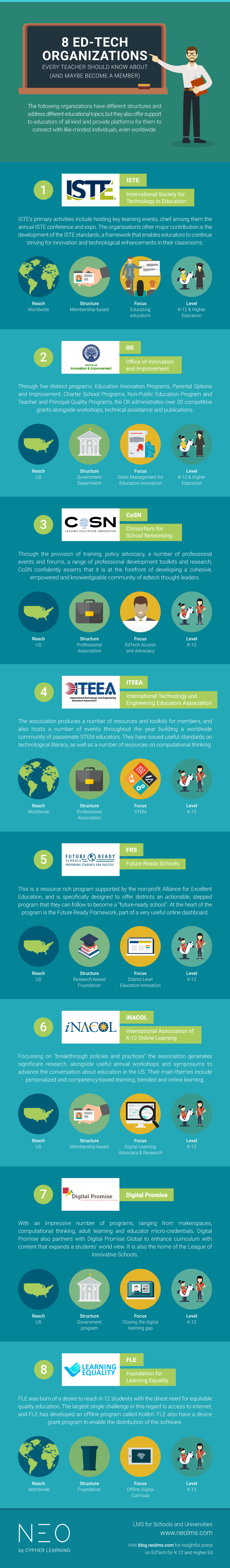 8 Edtech organizations every teacher should know about [INFOGRAPHIC] - K-20  Blog