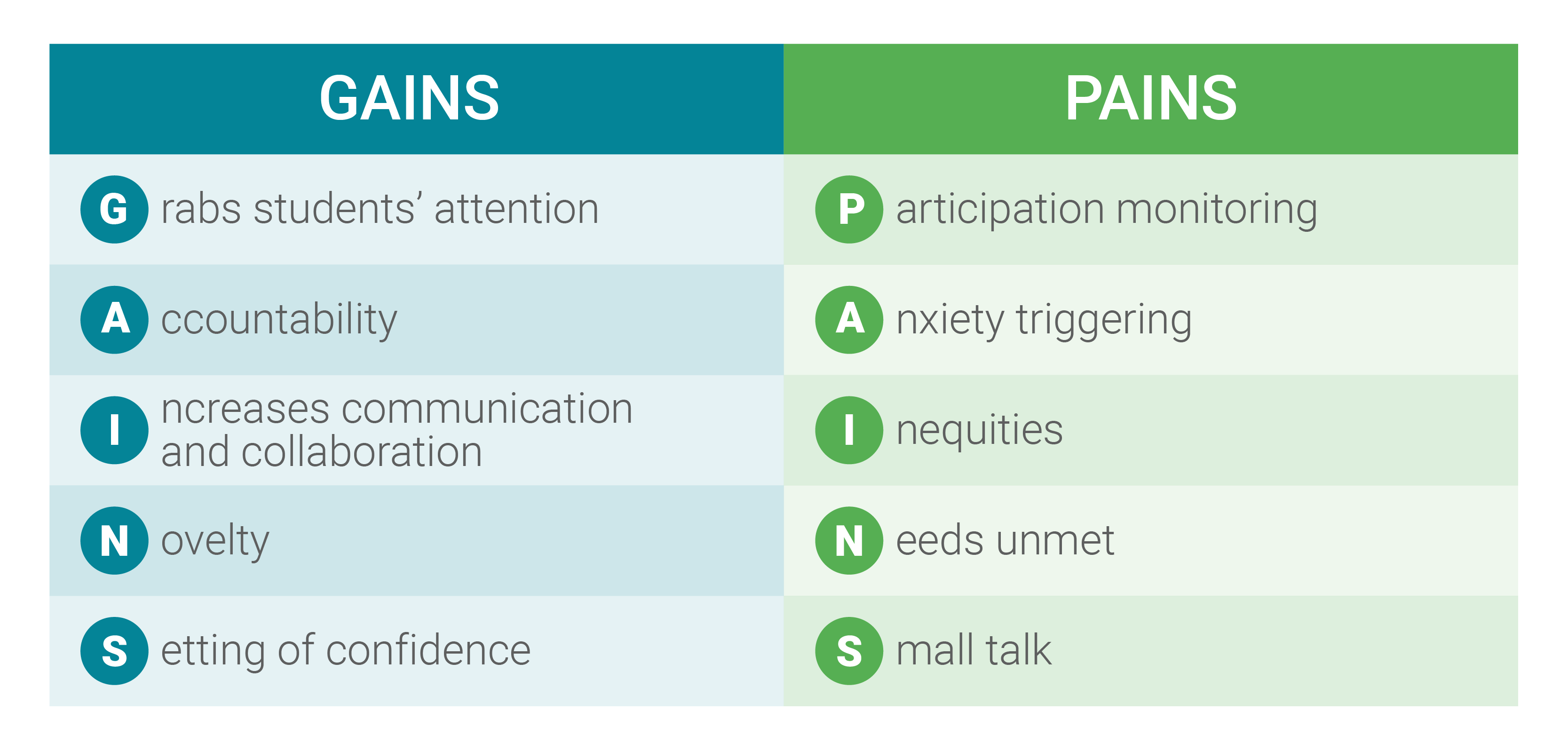 The Gains And Pains Of The Think pair share Strategy K 20 Blog