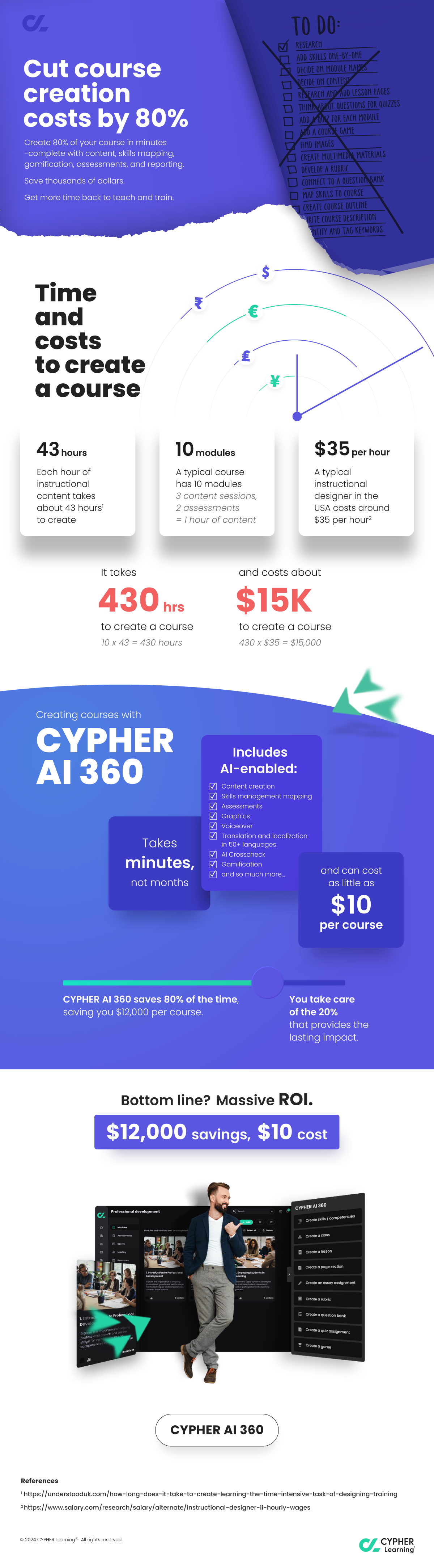 CYPHER-AI-360-ROI