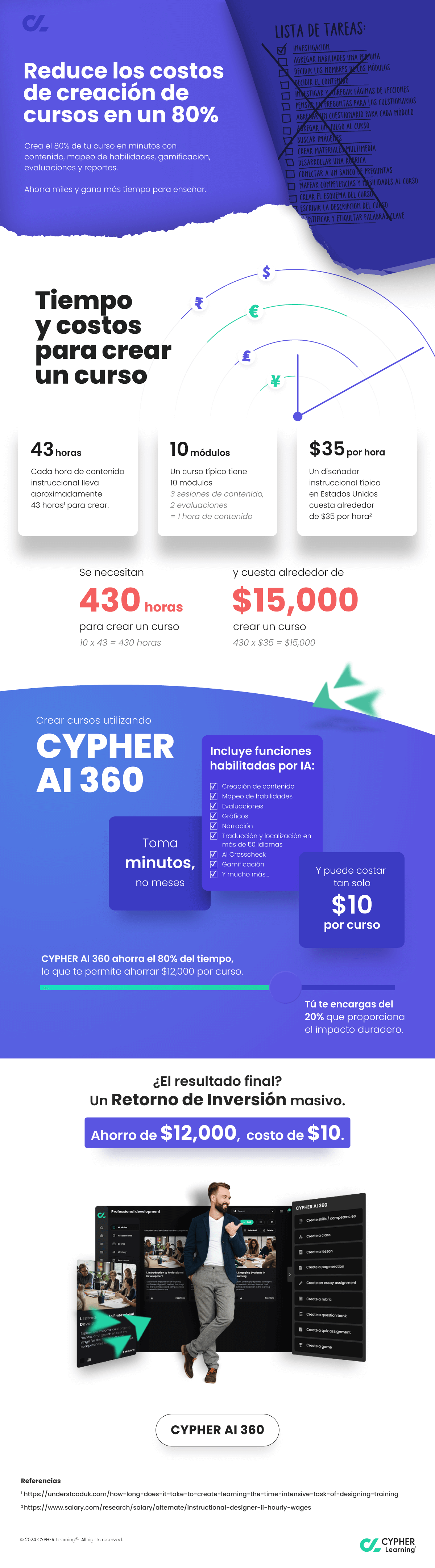 CYPHER-AI-360-ROI-ES-MX