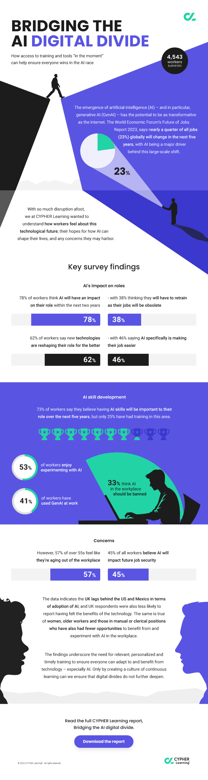 CYPHER-Learning-2024-Survey-Report-Bridging-the-digital-divide-infographic